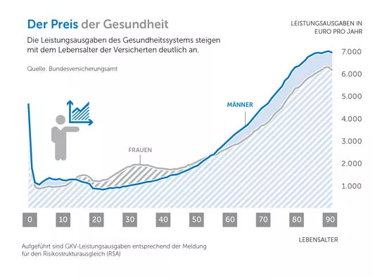 Preis der Gesundheit Diagramm Preis der Gesundheit Diagramm