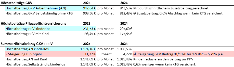 Sozialversicherungswerte 2025 + Rechengrößen 5 Sozialversicherungswerte 2025 und Rechengrößen